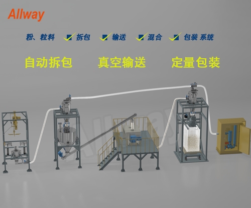 自动拆包、输送、混合、定量包装系统